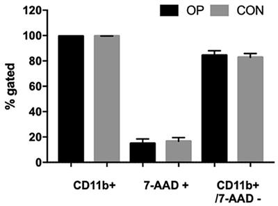 NETosis of Peripheral Neutrophils Isolated From Dairy Cows Fed Olive Pomace